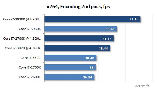 32 x264 2nd pass performance