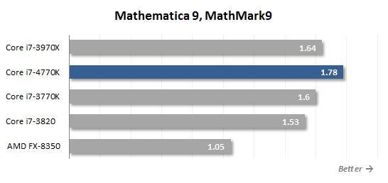 33 mathematica 9 performance