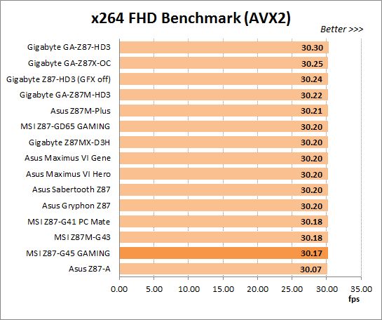 33 overclocked x264 benchmark