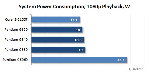 33 playback power consumption