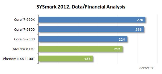33 sysmark data and financial analysis