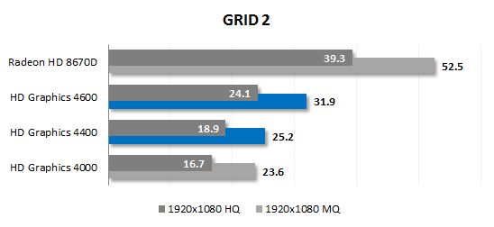 33. grid performance