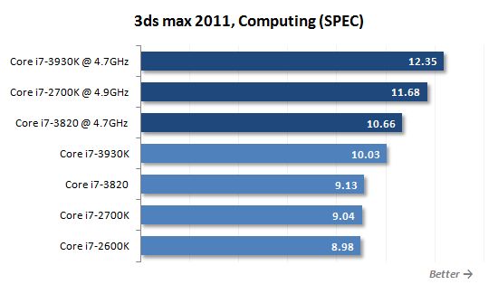 34 3ds max 2011 spec computing