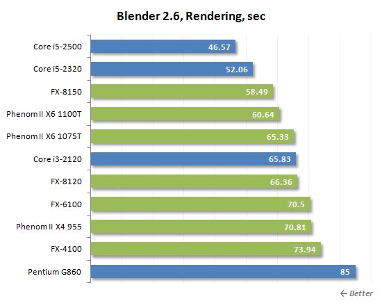34 blender rendering