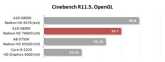 34 cinebench opengl performance