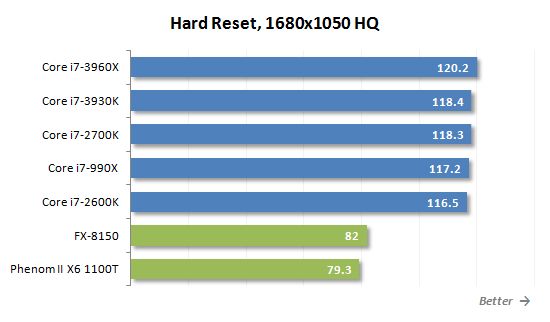 34 hard reset performance