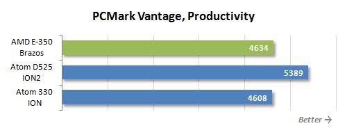 34 pcmark vantage productivity