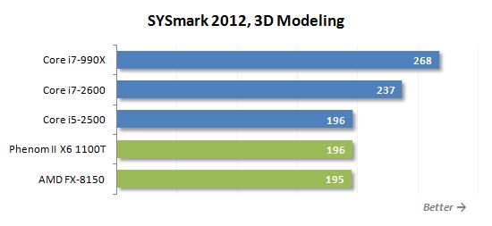 34 sysmark 3d modeling