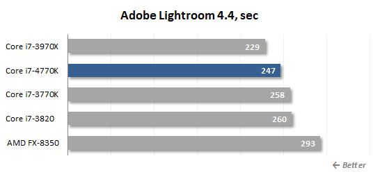 35 lightroom performance