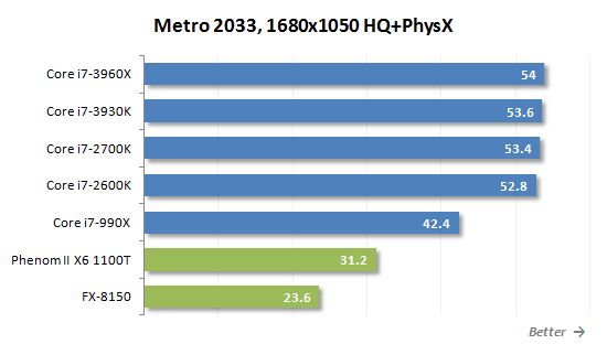 35 metro 2033 performance