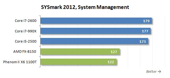 35 sysmark system managment