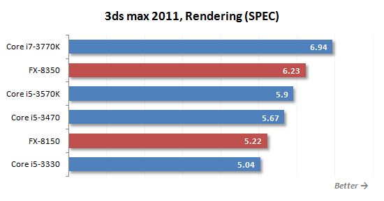 36 3dsmax rendering spec performance