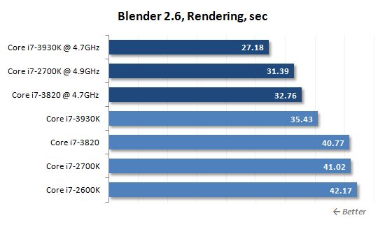36 blender rendering performance