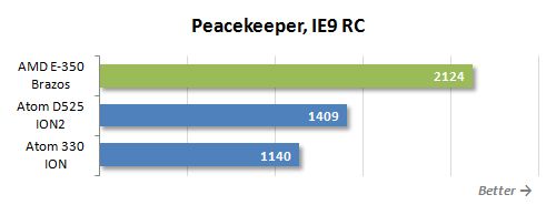 36 peacekeeper ie9