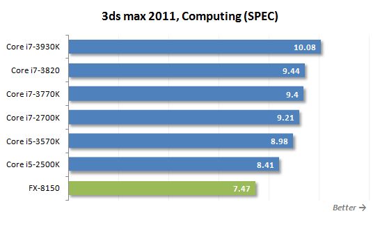 37 3ds max spec computing