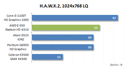37 hawx2 lq performance