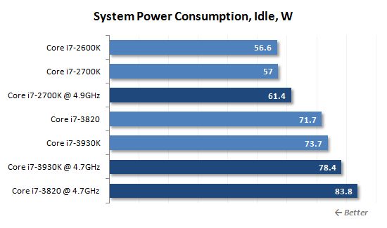 37 idle power consumption