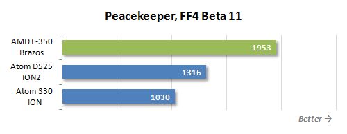 37 peacekeeper beta 11