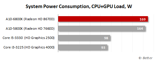 38 cpu+gpu load power