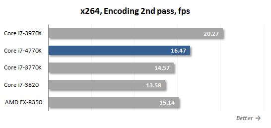 38 x264 2nd pass performance