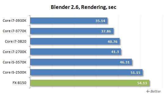 39 blender rendering