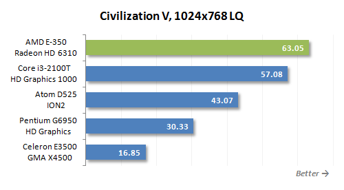 39 civilization v lq performance
