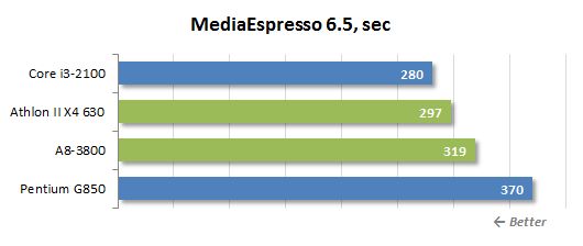 39 mediaespresso performance
