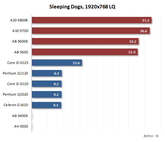 39 sleeping dogs 1920x1080