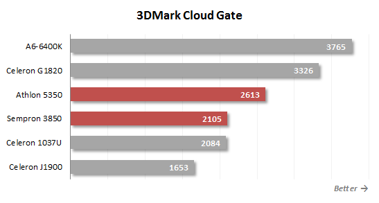 3d mark cloud gate performance