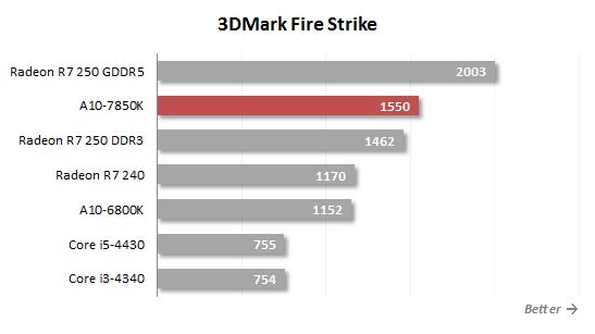 3dmark fire strike performance
