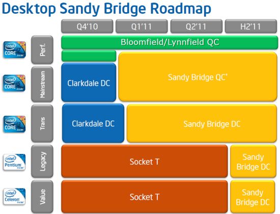 4 dekstop sandy bridge roadmap