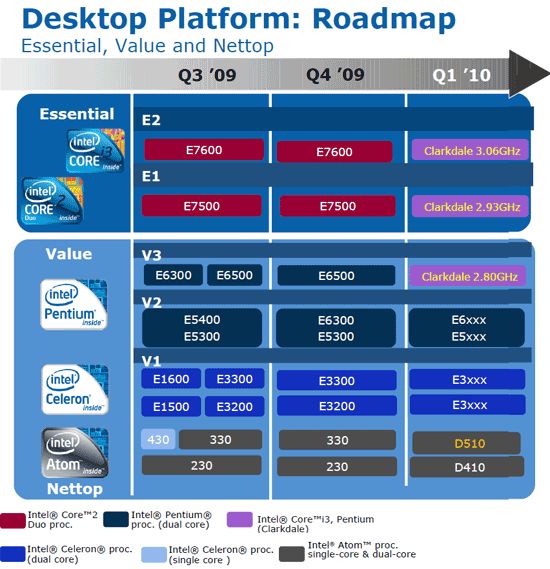 4 desktop platform roadmap