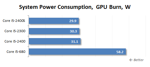 4 gpu burn power consumption