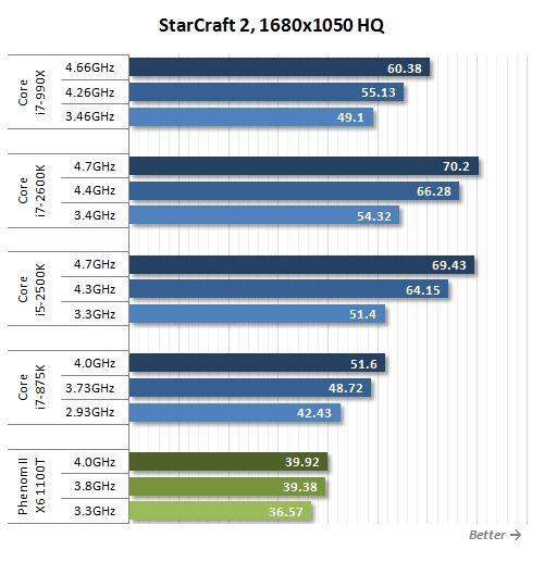 4 starcraft 2 hq performance