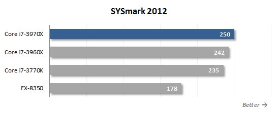 4 sysmark performance