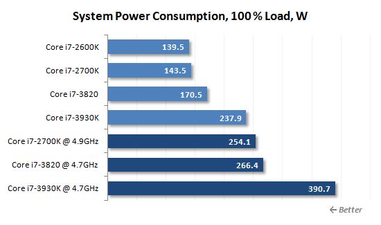 40 100 load power consumption