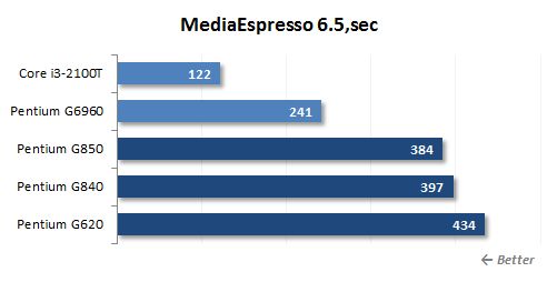 40 mediaespresso performance