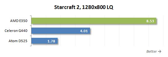 40 starcraft 2 lq