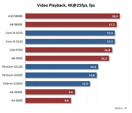 40 video playback performance