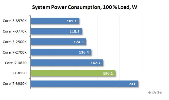 41 100 load power consumption