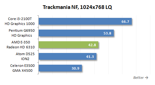 41 trackmania lq performance