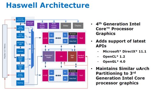42 haswell architecture