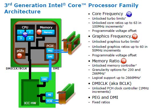 43 3rd generation intel core processor