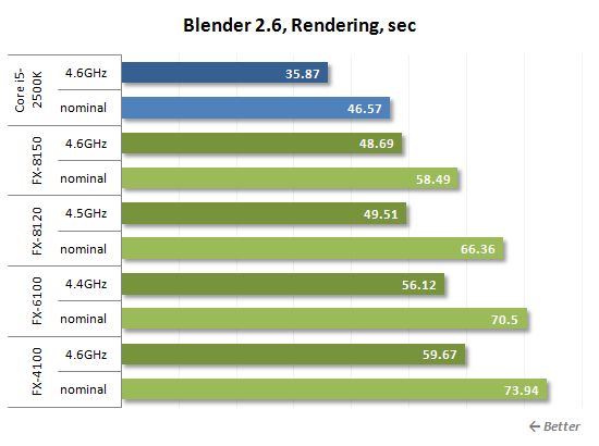 45 blender rendering