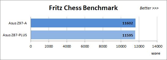 45 fritz chess benchmark