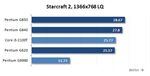45 starcraft 2 lq