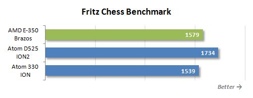 46 fritz chess benchmark