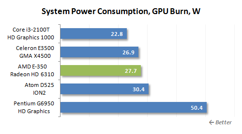 47 gpu burn power consumption