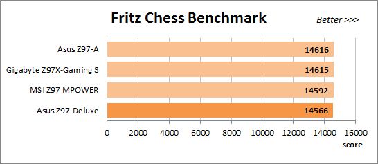 48 fritz chess benchmark