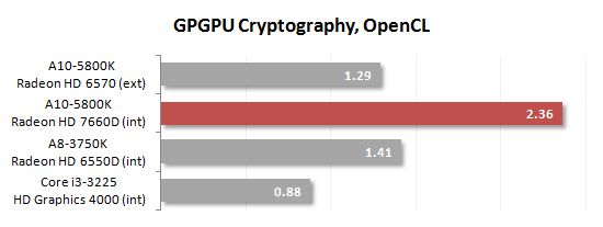 48 gpgpu cryptography